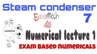 Numerical lecture 1(steam condenser)