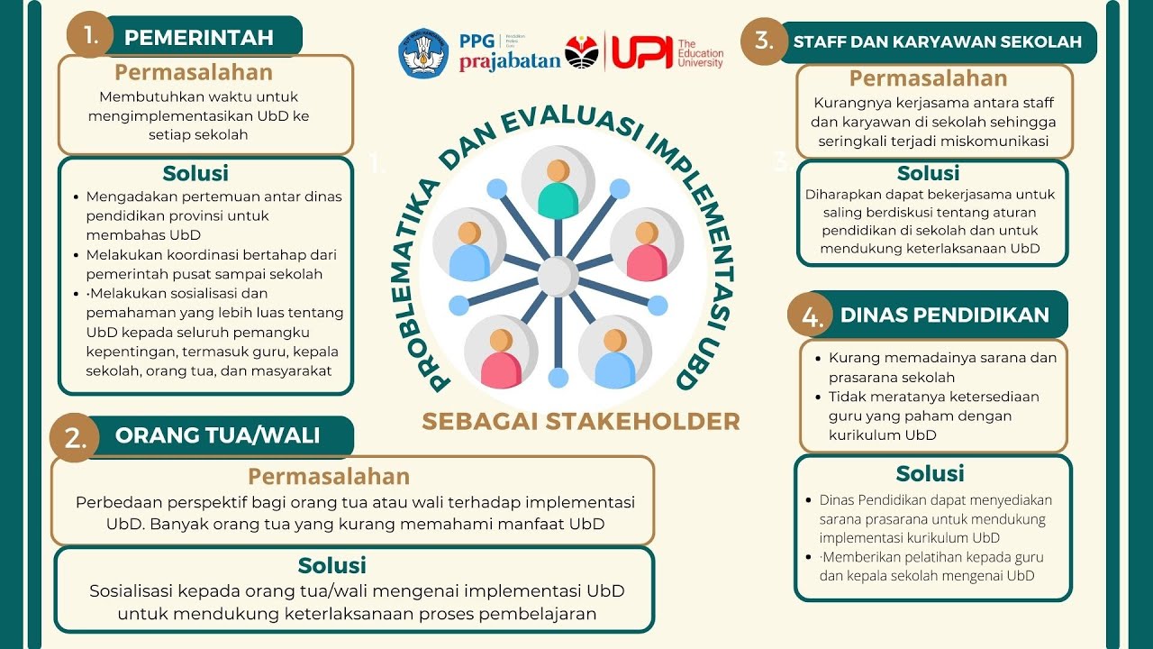 Topik 7 Koneksi Antar Materi Problematika Dan Evaluasi Implementasi Topik 7 koneksi antar materi problematika dan evaluasi implementasi