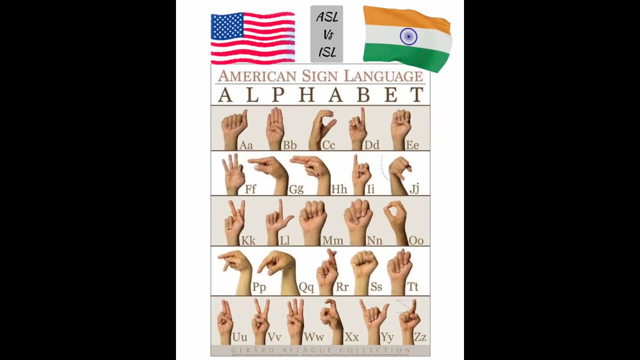 American Sign Language vs Indian Sign Language