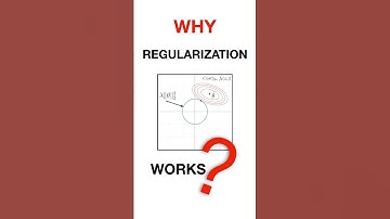 Why regularization works? #maths #datascience #machinelearning #regularization #ai