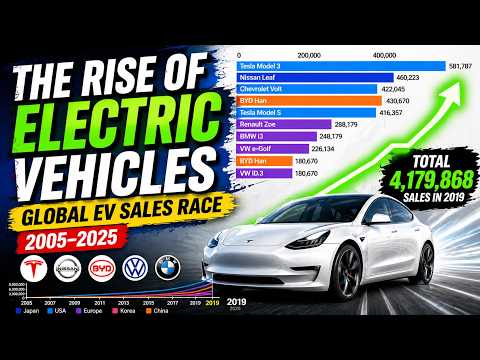 Global Automotive Market Share 2025