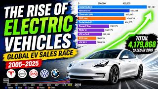 The Rise of Electric Vehicles: Global EV Sales Race (2005-2025)