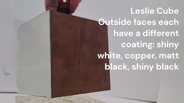 Radiation and Absorption (Required Practical)