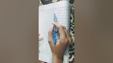 ics part 1 statistics sampling distribution | chapter (11) | Exercise (11.4) | Question no (2a)