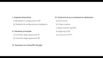 RM4 Pro Full Setup Guide - Italiano