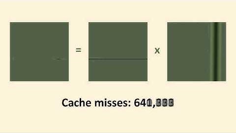 Naive matrix multiply, fast forward