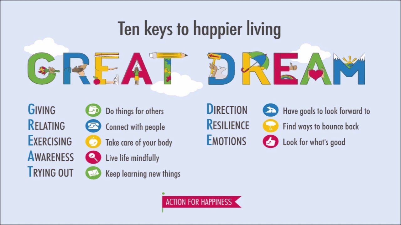 The 10 Keys to Happiness YouTube