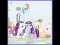 I feel bad for Twilight😭 credits: dashi.vsp #mlp #mylittlepony #viral #mlpedit #edit #mlpfans #fyp