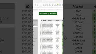 How to split CSV data in Excel using Text to Column #excel #spreadsheets #exceltips