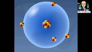 1  تطور النماذج الذرية_ نموذج راذرفورد_The Evolution of Atomic Models_Rutherford’s Model