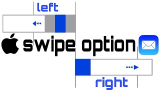 #mail_swipe_options mail swipe options iphone mail swipe options