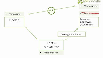 1. constructive alignment