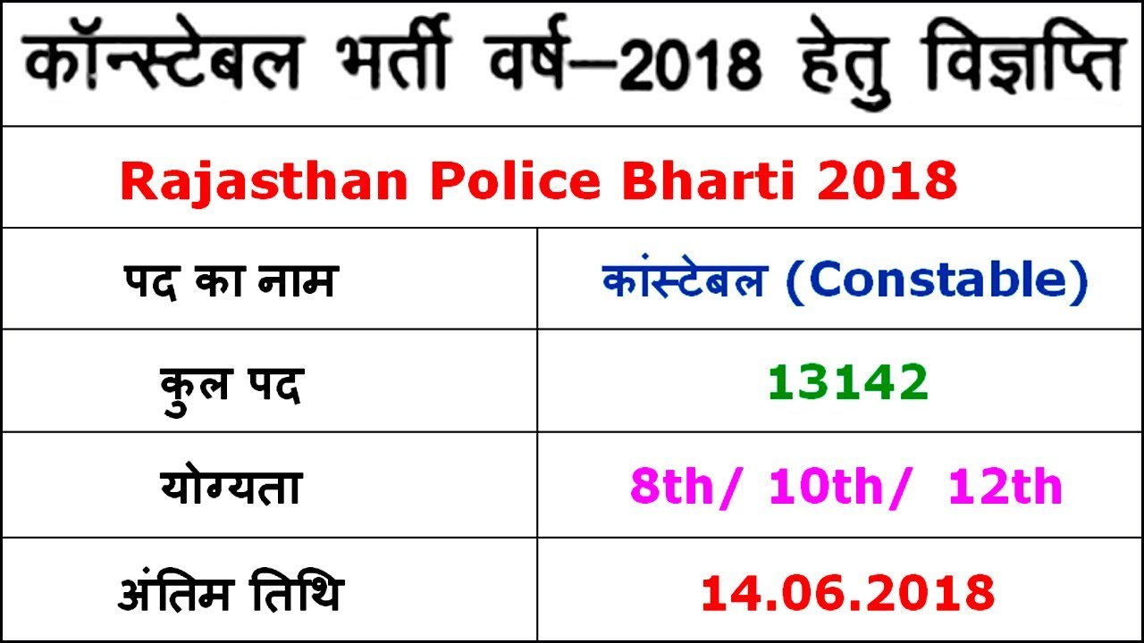 Rajasthan Police Recruitment 2018 || police.rajasthan.gov.in Constable 13142 Vacancy Notification