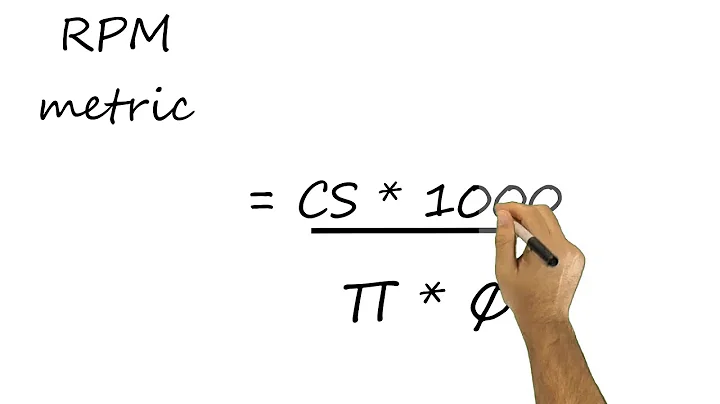 RPM Calculation