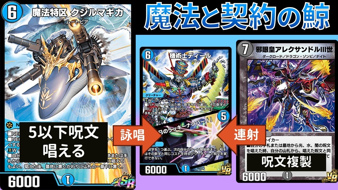 新時代のロマノフサインとなり得るか？『青黒アレクサマギカ