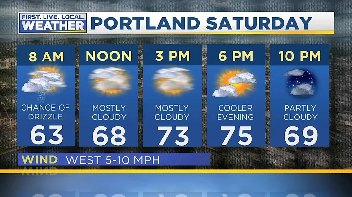 Friday evening FOX 12 weather forecast (8/16)