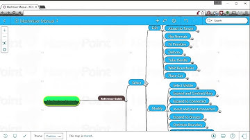 Meshmixer Mindmap Flythrough