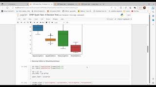 GRIP Spark Task  6 Decision Tree  racording