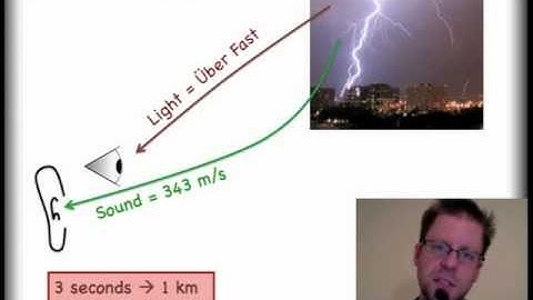 Introduction to Sound, Lesson 1 of 2