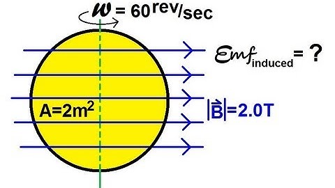 Physics 45 Electromagnetic Induction: Faraday