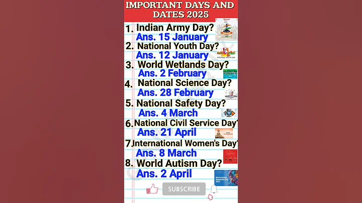 IMPORTANT DAYS AND DATES 2025/CURRENT AFFAIRS/GENIUS GKQUIZ #currentaffairs #gk #shorts #shortvideo