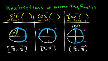 Day 18 CW (13 to 20)  Evaluating Inverse Trig Functions