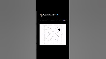 The best visual representation of other dimensions #reality #space #3d #visualization
