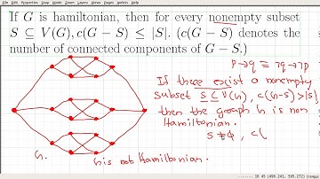 Video_32: A necessary condition (not sufficient) for any Hamiltonian Graph Examples