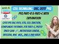 Cell signalling unit-4 December 2017 pyq | csir net Dec 2017 unit 4 pyq part B &amp; c with explanation