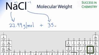 NaCl Molar Mass / Molecular Weight