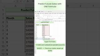 Excel Sales Forecast Formula | Predict Future Revenue