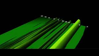 Slide Projector - 3D Spectrogram