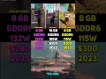 AMD RX 9060 vs RTX 4060 Ti vs RTX 4060 | Test in 7 Games