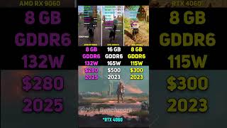 AMD RX 9060 vs RTX 4060 Ti vs RTX 4060 | Test in 7 Games
