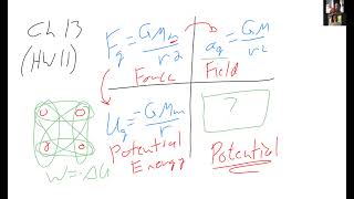 phy2049 - review of topics from phy2048