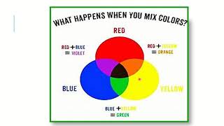 What Happens When you mix colors? Union and Intersection of SETS Net Worth