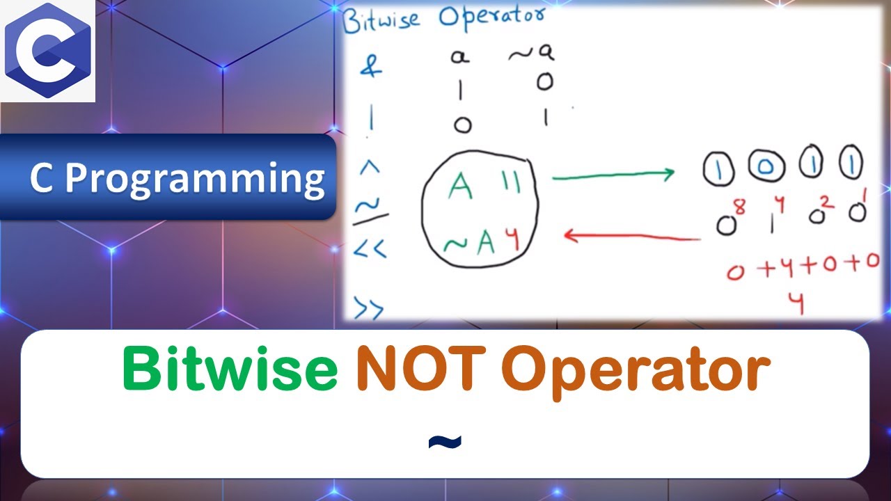 Bitwise NOT Operator Introduction Examples C Programming Bitwise NOT Operator Introduction Examples C Programming
