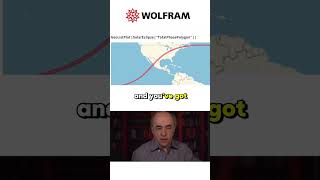 Predicting Solar Eclipses with Wolfram Language