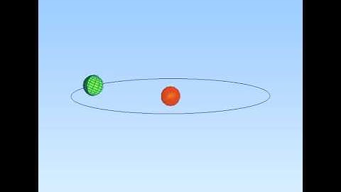 Inventor Earth motion