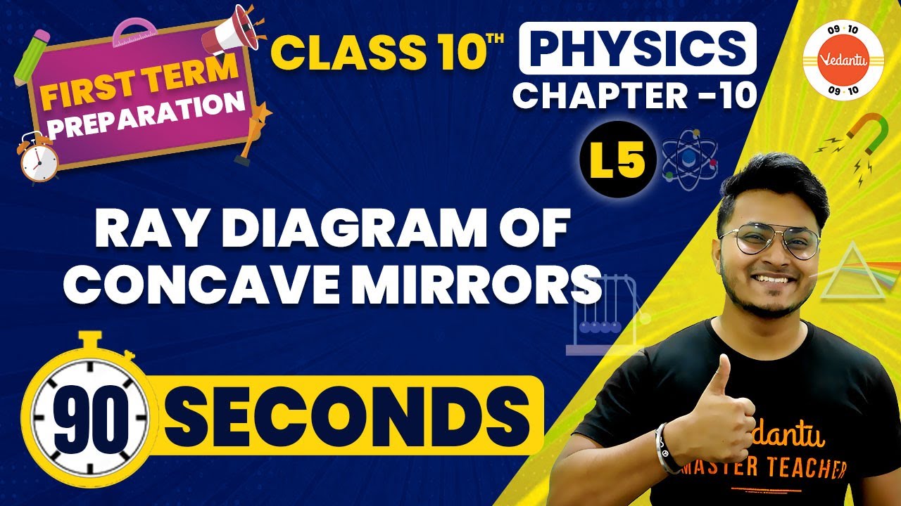 Ray Diagram of Convex Mirrors in One Shot | Light Class 10 | CBSE Class ...
