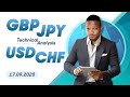 GBP/CHF H1 Forecast/Analysis Today-9 October[LIVE] - YouTube