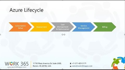 Azure Subscription Billing Management | Work 365 Solution