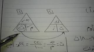 أوعي وشك مسائل مهمة ( 2 )