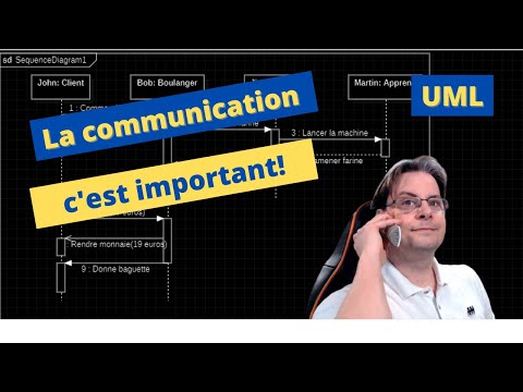 UML : diagramme de séquence et diagramme de communication