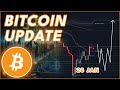 FOMC BITCOIN UPDATE🚨 (Bitcoin Price Prediction &amp; News 2026)