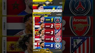 اشرف حكيمي افضل ظهير ايمن لهدا الموسم 2025/2026