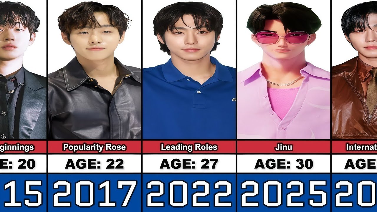 Ahn Hyo-seop Transformation From 2 to 31 Years Old