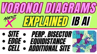 Voronoi Diagrams Explained