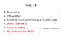 CEC332 Advanced Digital Signal Processing Important Questions Anna University #r21 #2025
