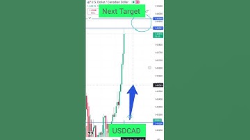 Where is going on USDCAD? #viral #usdcad #usd #cad #trending #signal B3 20-03-25